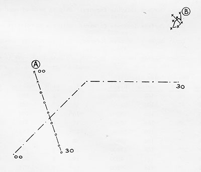 Figure E