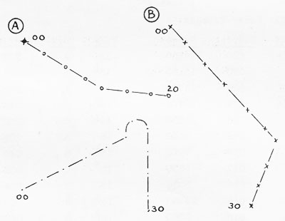 Figure F