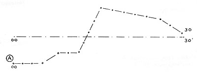 Figure G