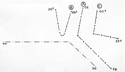 Figure H