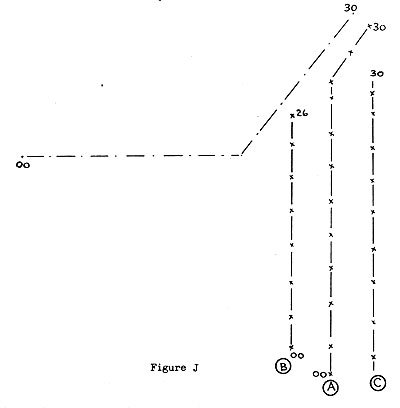 Figure J
