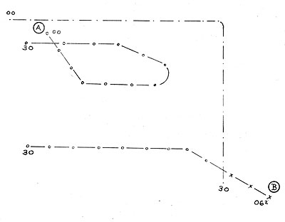 Figure K