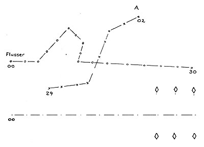 Figure L