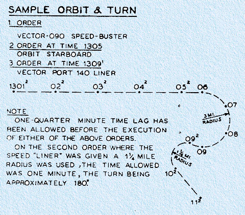 Illustration 10: Sample orbit and turn