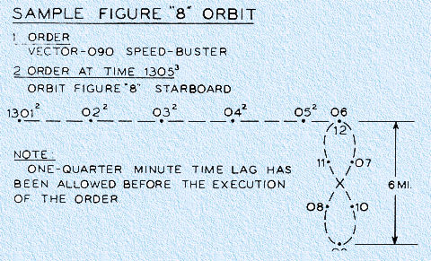 Illustration 11: Sample figure 8 orbit