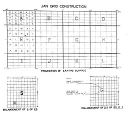 Illustration 18: JAN Grid Construction