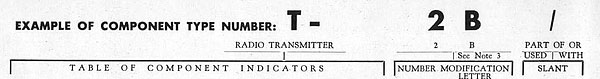 Example of Component Type Number