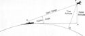 Figure 12--Determination of altitude from position angle