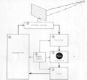 Figure 3--Functional block diagram of radar system