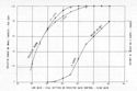 Figure 125--Variation in maximum range as function of receiver gain