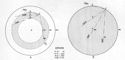 Figure 145--Distortion in delayed PPI