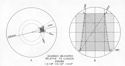 Figure 148--Distortion in B scope