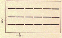 Drawing of dipoles showing half wavelengths.