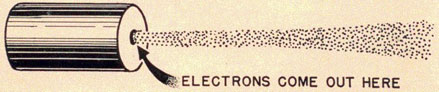 Electron gun showing electrons come out.