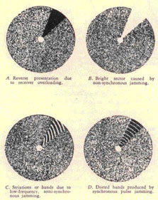 Four views of the PPI in the presence at jamming. A. Reverse presentation due to receiver overloading. B. Bright sector caused by non-synchronous jamming. C. Striations or bands due to low-frequency, semi-synchronous jamming. D. Dotted bands produced by synchronous pulse jamming.