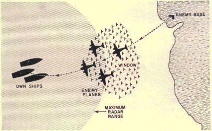 Use of Window to hide true strength of on attacking air 
group.