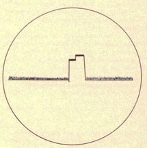 Transmitter pulse position for correct zero set.