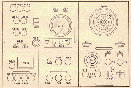 Figure 4 SA-2. Receiver indicator unit.