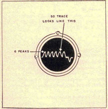 Display showing 6 peaks.