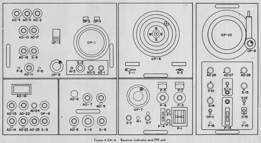 Figure 4 SA-6. Receiver indicator and PPI unit.