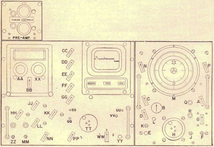 Figure 4 SC/SK-1. Receiver, indicator and control unit.