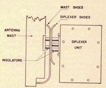 Antenna mast and diplexer, with most raised.