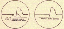 Transmitter pulse for proper zero set.