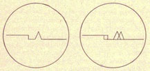 Scope with and without lobing.