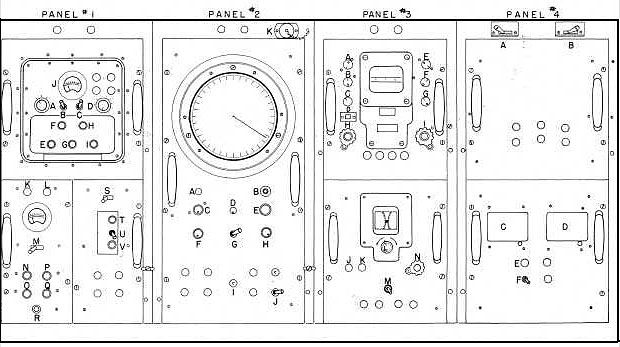 Indicator console