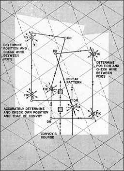 Figure 5-12