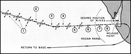 Figure 5-14