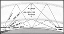 Figure 5-3
