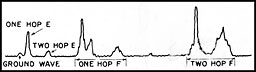Figure 5-4