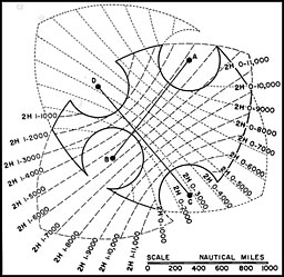 Figure 5-5