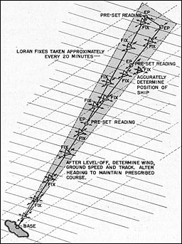Figure 5-9