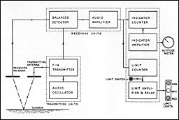 Figure 6-1