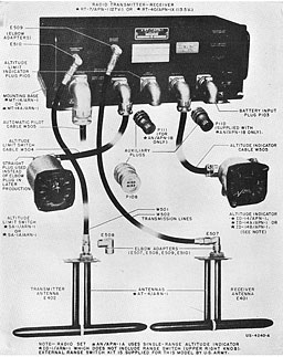 AN/APN-1