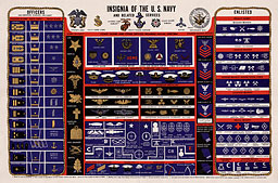 Insignia of the U.S. Navy and related services