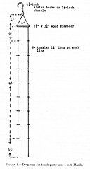 Figure 1.--Drag rope for beach party use, 4-inch Manila