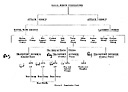 Figure 1. Organization Chart