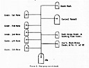 Figure 2. Boat group control circuit.