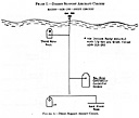 Figure 4. Direct Support Aircraft Circuit.