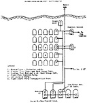 Figure 6.--Boat Control Circuit.