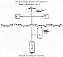 Figure 9.--Direct Support Aircraft Circuit.