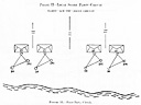 Figure 13.--Local Shore Party Circuit.
