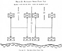 Figure 14.--Battalion Shore Party Net.