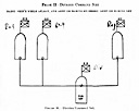 Figure 16.--Division Command Net.
