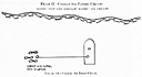 Figure 18.--Combat Air Patrol Circuit.