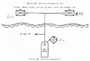 Figure 20.--Division Command Net.
