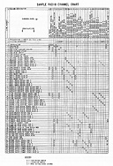 Sample Radio Channel Chart.